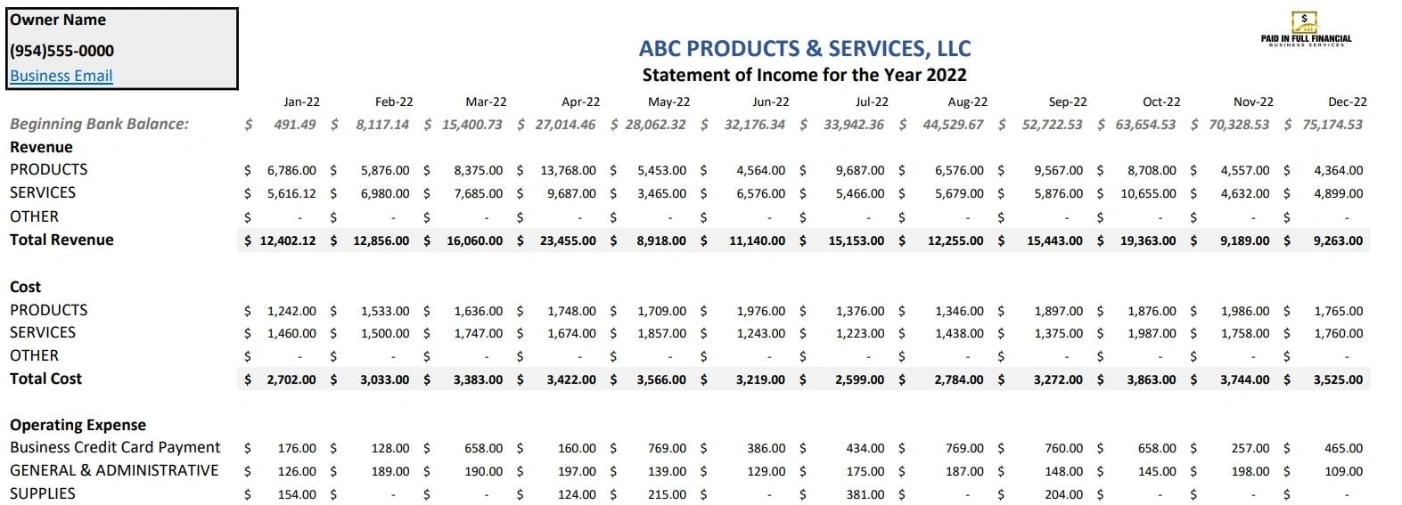 Profit & Loss Statements